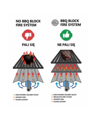 Block Fire system do Broil King Baron/Crown